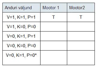 (K). Andurid annavad kontrollerile digitaalse signaali 1", kui andur puutub vastu objekti ja 0", kui takistust ei ole.