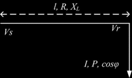 Α. Ένα μονοφασικό φορτίο Έστω το παρακάτω μονοφασικό φορτίο με P, I, cosφ, V r που τροφοδοτείται από δίκτυο V s μέσω γραμμής μήκους l η οποία