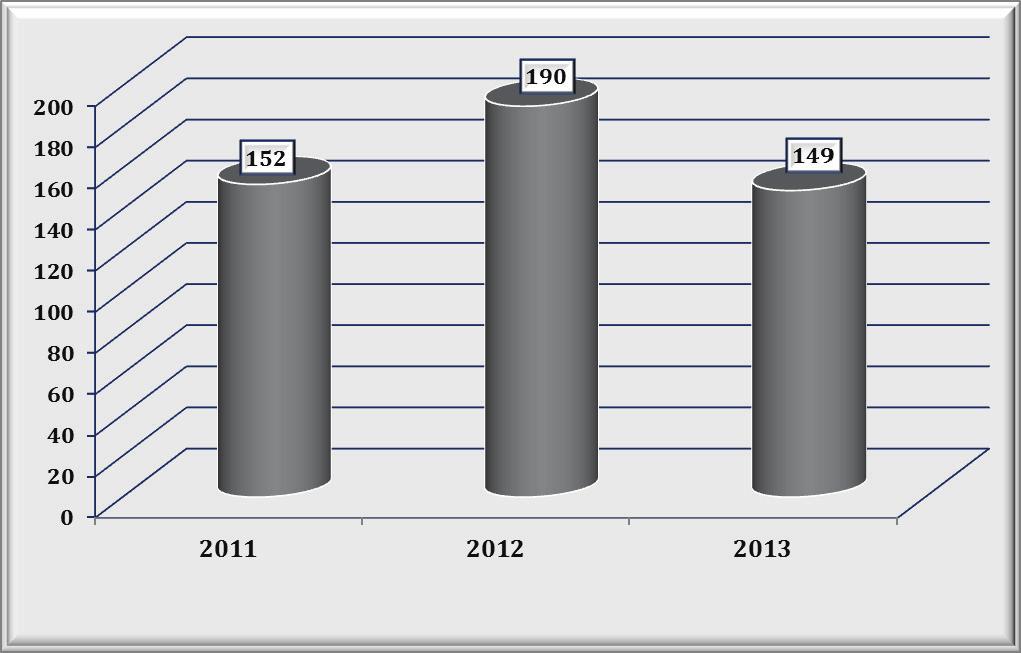 RAPORT ANUAL 2013 III.