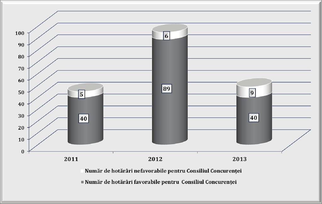2013 RAPORT ANUAL Graficul nr. 39.