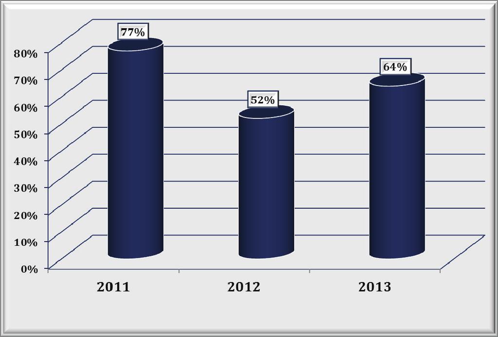 dosare din domeniul concuren ei, 2011-2013 (lei) Graficul nr. 42.