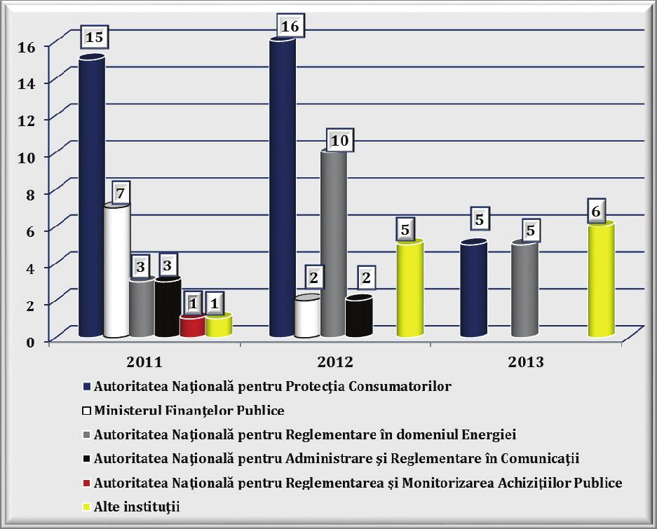 2013 RAPORT ANUAL Graficul nr. 45.