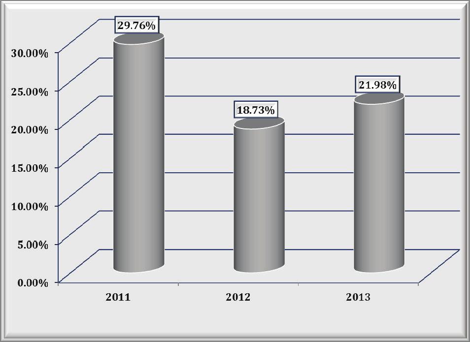 RAPORT ANUAL 2013 VI. Resursele financiare şi umane ale Consiliului Concurenţei Tabelul nr. 7. Bugetul acordat, pe categorii principale (mii lei), 2011-2013 Buget acordat 2011 2012 2013 Total 34.