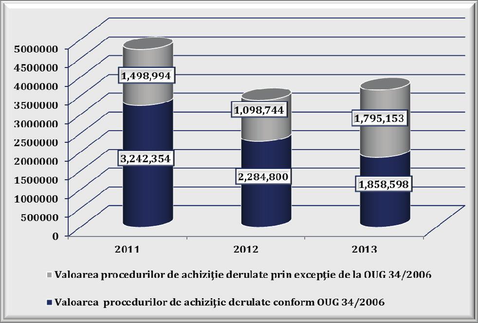2013 RAPORT ANUAL Graficul nr. 48.