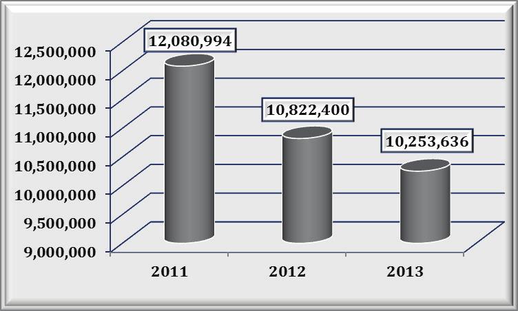 RAPORT ANUAL 2013 Graficul nr. 50. Bugetul alocat proiectelor derulate (lei), 2011-2013 Anul Tabelul nr. 8.