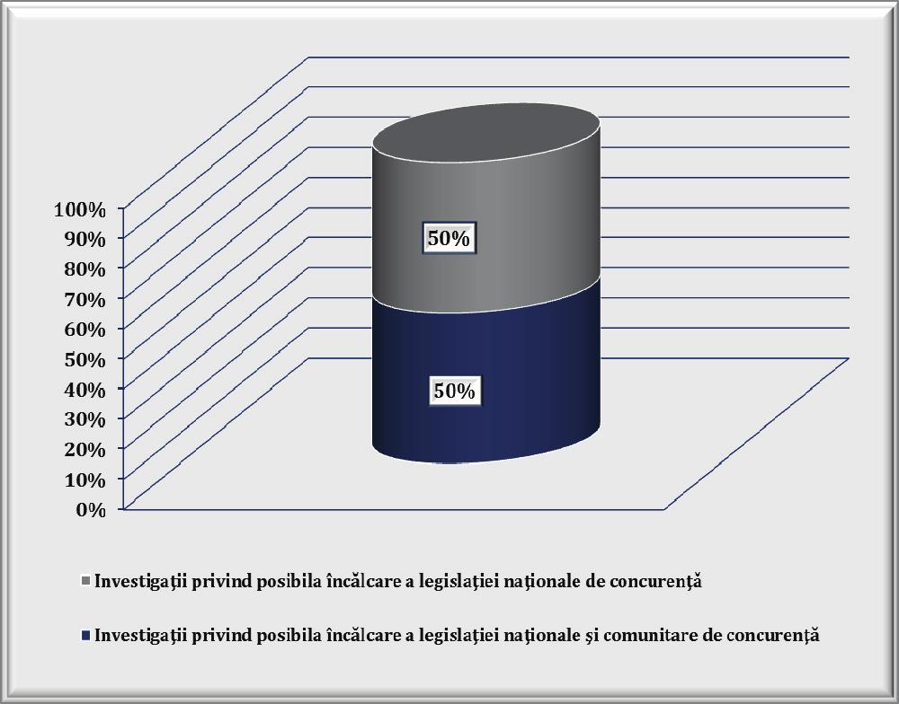 declanşate în anul 2013 vizează: servicii furnizate de practicienii în insolvenţă; produse farmaceutice;