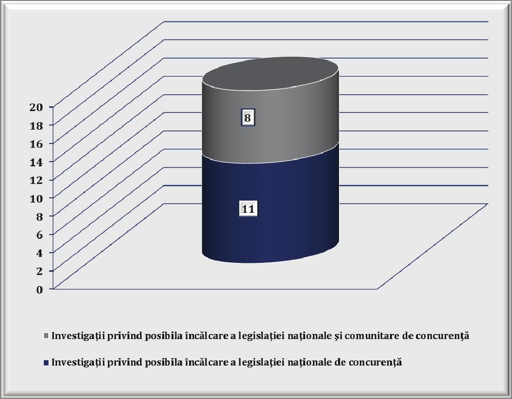 RAPORT ANUAL 2013 Graficul nr. 9. Investiga ii de înc lcare finalizate, în func ie de legisla ia de concuren incident (nr.