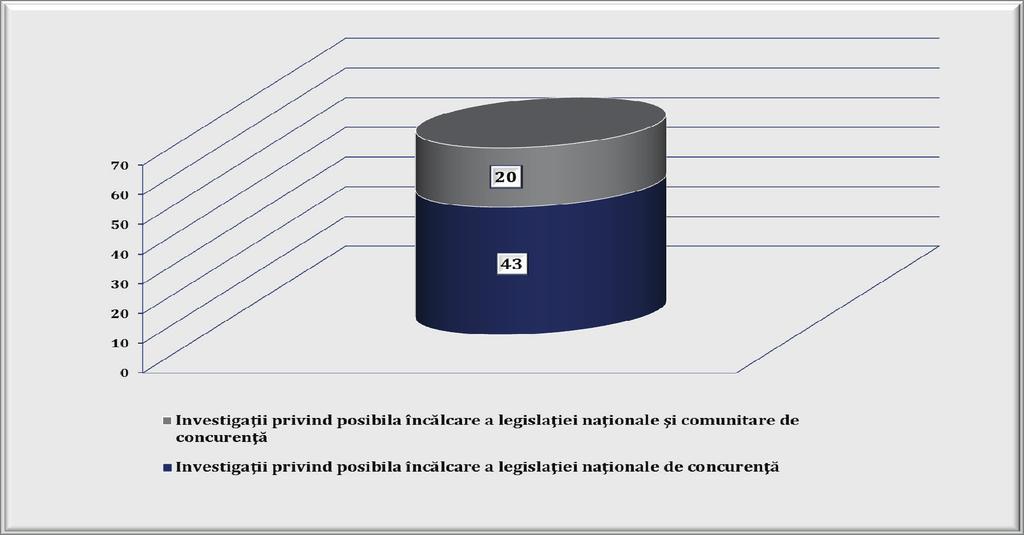 finalul anului 2013, în funcţie de legislaţia incidentă şi de practica investigată, este prezentată în