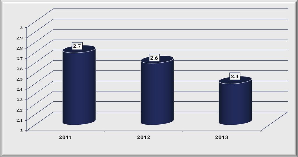 2013 RAPORT ANUAL Graficul nr. 15. Durata medie de analiz a concentr rilor economice f r investiga ie (nr.