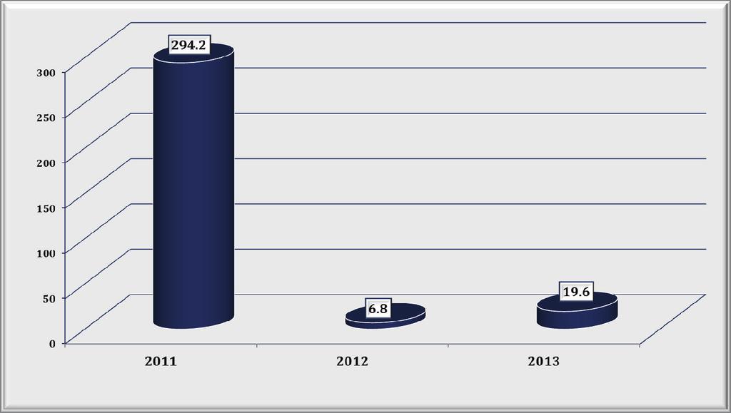 Amenzi Valoarea amenzilor aplicate de Consiliul Concurenţei în 2013 a fost de 86.778.562 lei (19.637.602 euro 10 ).