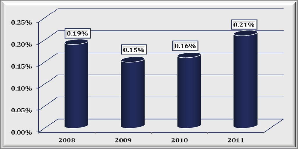 RAPORT ANUAL 2013 Comisiei Europene, autorităţile române au solicitat divizarea proiectului în două părţi: faza de construcţie şi faza de operare efectivă a infrastructurii, propunere acceptată de