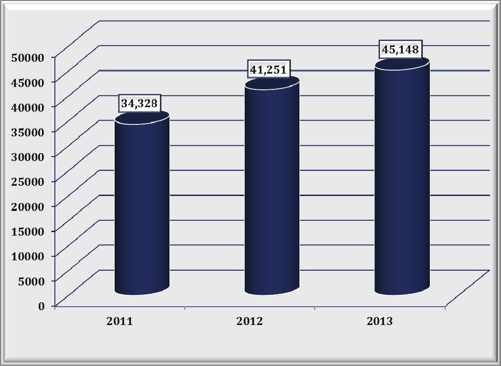 RAPORT ANUAL 2013 Bugetul şi execuţia bugetară În anul 2013, bugetul Consiliului Concurenţei a fost de 45.148 mii lei.