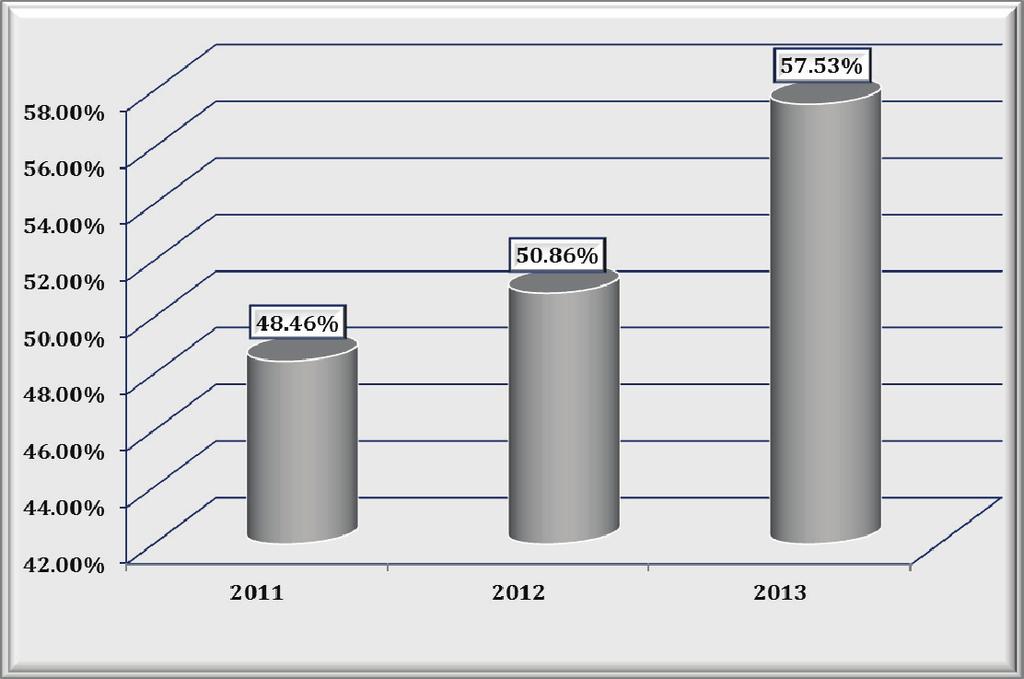 concesiune de lucrări publice şi a contractelor de concesiune de servicii, cu modificările şi completările ulterioare (OUG 34/2006) vizând contractarea utilităţilor, a asigurărilor obligatorii de