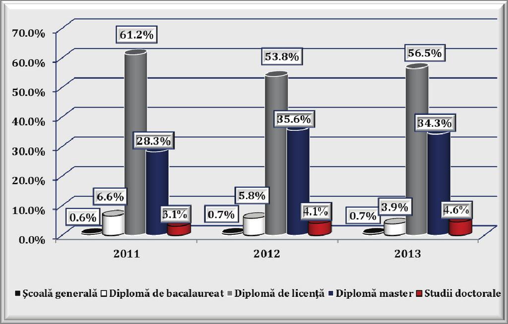 concurenţă înregistrându-se cea mai mare pondere a acestei categorii de vârstă (48,1%).