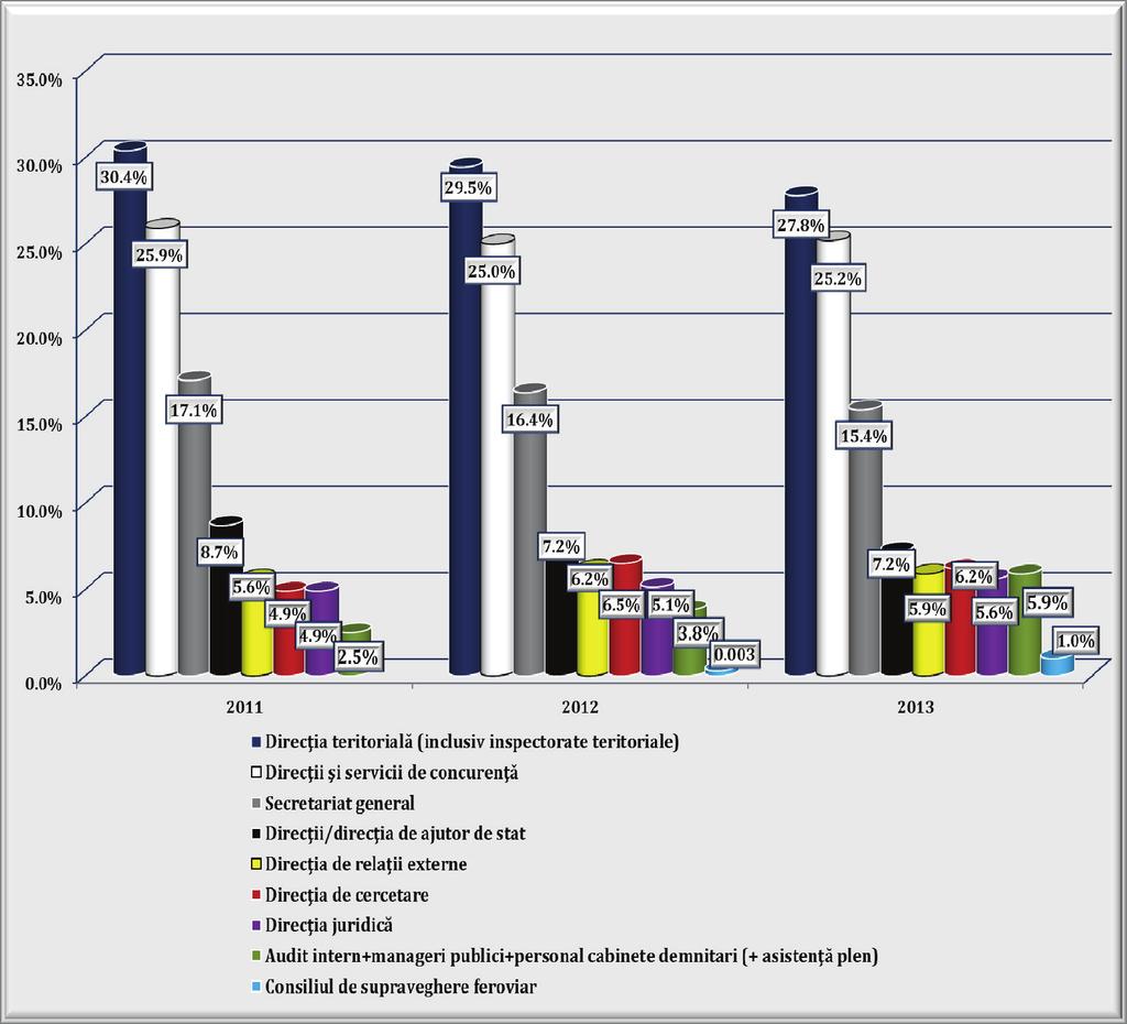 RAPORT ANUAL 2013 Tabelul nr. 1.