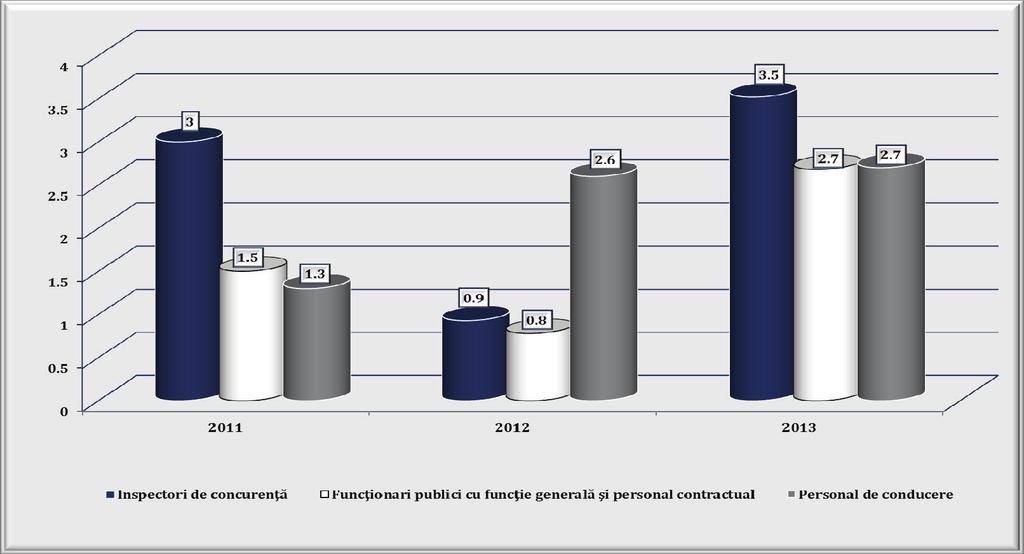 RAPORT ANUAL 2013 română de concurenţă beneficiază de asistenţa Băncii Mondiale), în valoare de aproximativ 84.