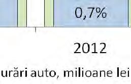 linie cu cele înregistrate în intervalul 2011-2015.