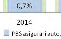 3 ilustrează evoluția acestui indicator pentru perioada 2012 2014, iar valorile