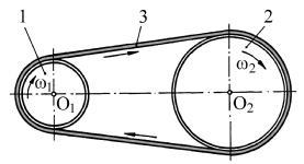 3. TRANSMISII PRIN CURELE [3; 4; 8; 3; 4; 6; 9; 3] 3.. CARACTERIZARE. CLASIFICARE.