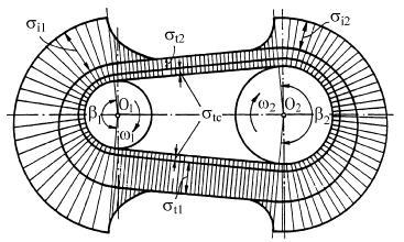 Transmisii prin curele 65 Coeficientul 0,7 ia în considerare modificarea în timp a modulului de elasticitate la încovoiere al materialului E i.