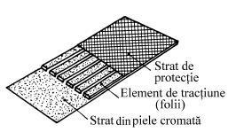 Materialele plastice prezintă avantajul unor rezistenţe la tracţiune şi uzare mai mari, dar nu prezintă o aderenţă prea bună la roţi (coeficienţi de frecare mici).