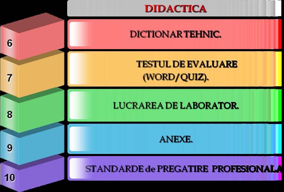 8.6.DICŢIONAR TEHNIC. Roluire-operaţie de îndoire a tablelor cu o anumită rază de curbură.