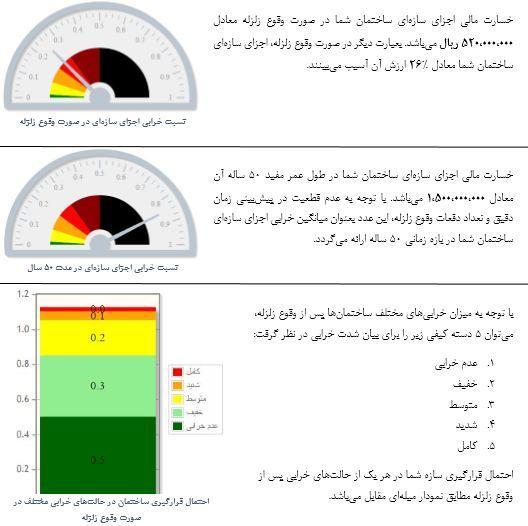 15 فصل 4: سامانه تحلیل ریسک CIRA سطح آن به Moderatecode ارتقا مییابد. در مورد ساختمانهایی که بهسازی لرزهای شدهاند اثر کیفیت ساخت در نظر گرفته نمیشود.
