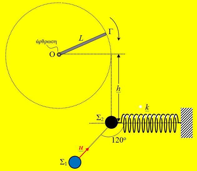 Επαναληπτικη άσκηση στην Μηχανική Στερεού-Κρούσεις Σφαίρα Σ 2 µάζας m 2 =m=2kg ηρεµεί στερεωµένη στο αριστερό άκρο οριζόντιου ιδανικού ελατηρίου σταθεράς k=50n/m το άλλο άκρο του οποίου είναι
