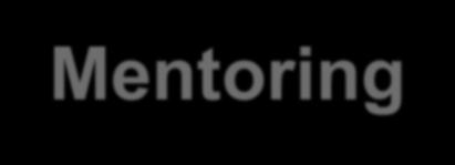Στόχοι του Mentoring Ο Mentee να ενστερνισθεί την πελατοκεντρική προσέγγιση Να συγκεκριμενοποιηθεί το Επιχειρηματικό Μοντέλο της επιχείρησης με την χρήση του κατάλληλου εργαλείου (Business Model