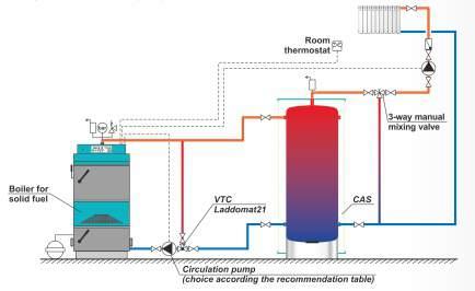 LTC VTC: Τρίδη θερμική βαλβίδα LTC: Τρίδη θερμική βαλβίδα με ενσωματωμέν κυκλφρητή, 3 θερμόμετρα και