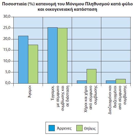 αριθμούς