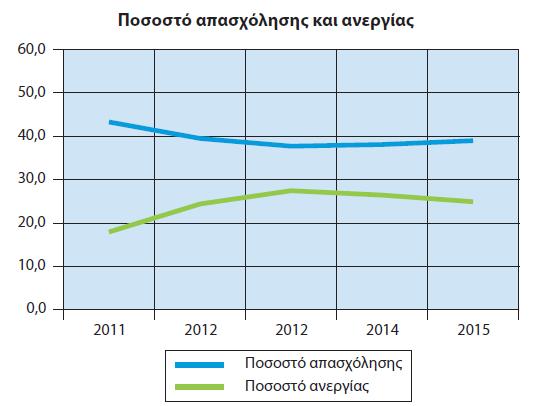 Η Ελλάδα