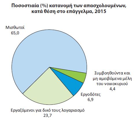 αριθμούς