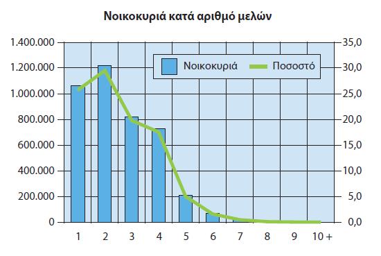 Η Ελλάδα