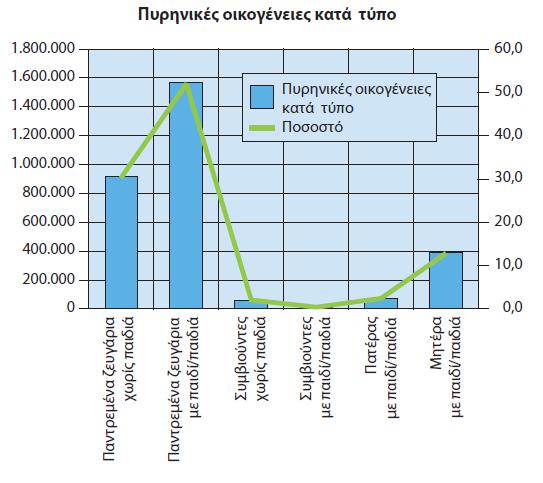 αριθμούς
