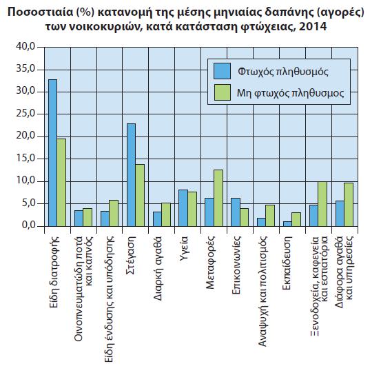 Η Ελλάδα σε