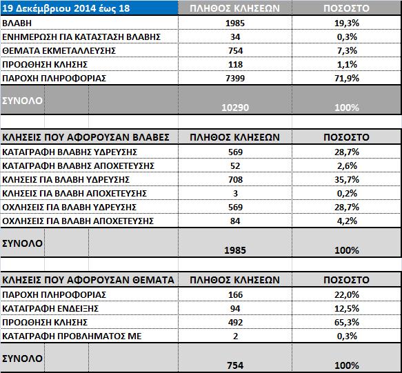 ΠΡΟΫΠΟΛΟΓΙΣΜΟΣ Προκειµένου να κοστολογήσουµε τις υπηρεσίες που περιγράφονται παραπάνω, χρησιµοποιούµε τα