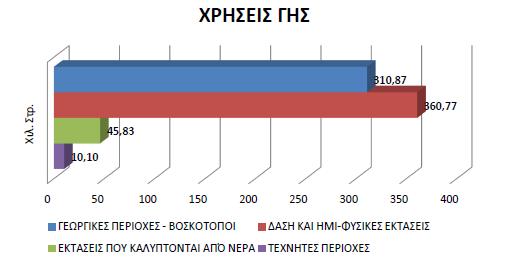 3.2.2 Χρόςεισ Γησ.