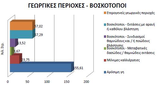πεξίνδν, ήηνη 1999-2000 δηαπηζηψλεηαη φηη ηα ζηνηρεία φζνλ αθνξά ηε ρξήζε γεο παξακέλνπλ φπσο δηαηππψζεθαλ