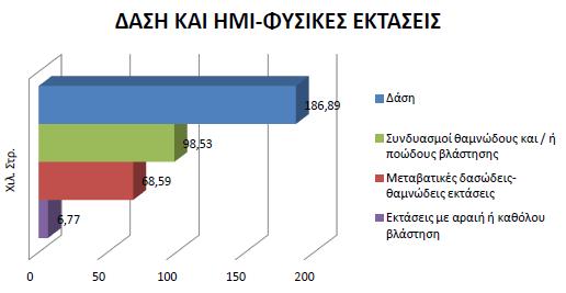 Σα ππφινηπα ζηνηρεία φζνλ αθνξά, ηνπο πδάηηλνπο πφξνπο, ηα ελεξγεηαθά δεηήκαηα θαη ηηο ρξήζεηο γεο, δεδνκέλνπ φηη γηα ηα ζηνηρεία απηά δελ έρνπλ ππάξμεη ηξνπνπνηήζεηο απφ ηε ζχληαμε ηνπ πξνεγνχκελνπ