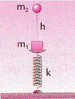 16. Το ςϊμα μάηασ m 2 = 1 kg αφινεται να πζςει από φψοσ h = 0,6 m και ςυγκροφεται πλαςτικά μετωπικά με το ςϊμα μάηασ m 1 = 1 kg που είναι δεμζνο ςτο άκρο κατακόρυφου ελατθρίου ςτακεράσ Κ = 50 Ν/m.