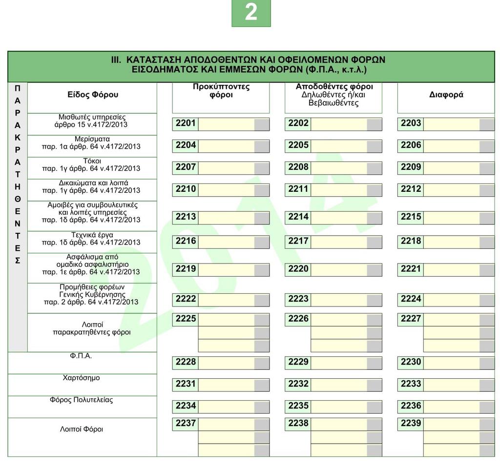 Κατά το οικονοµικό έτος 2014 υποβλήθηκε και το Ε1.