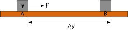 ΣΥΝΘΕΤΕΣ ΑΣΚΗΣΕΙΣ 1. Σώμα μάζας m=2kg εκτοξεύεται από τη θέση Α οριζόντιου επιπέδου με ταχύτητα υ 1 =15m/s. Φτάνοντας στη βάση λείου κεκλιμένου επιπέδου έχει ταχύτητα υ 2 =10m/s. Η απόσταση ΑΒ=10m.