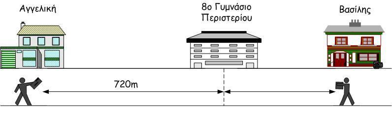 20. Η Αγγελική και ο Βασίλης είναι μαθητές της Β τάξης του 8ου Γυμνασίου Περιστερίου. Τα σπίτια τους βρίσκονται στην ίδια ευθεία με το σχολείο.