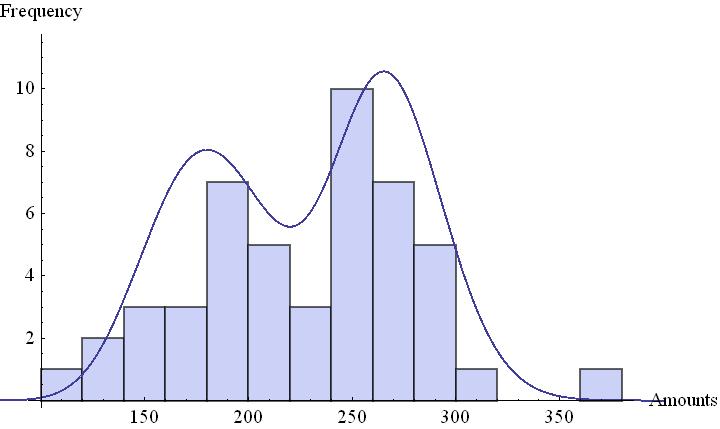 Τέλος, δίνεται η γραφική παράσταση της f Total (x).