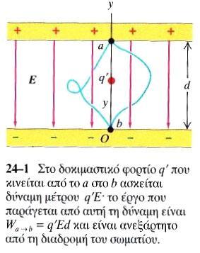 1. ΗΛΕΚΤΡΙΚΗ ΔΥΝΑΜΙΚΗ ΕΝΕΡΓΕΙΑ Τρίτον, το θεώρημα έργου - ενέργειας λέει ότι η μεταβολή στην κινητική ενέργεια (K b - K α ) κατά τη διάρκεια οποιασδήποτε μετατόπισης είναι ίση με το συνολικό έργο που