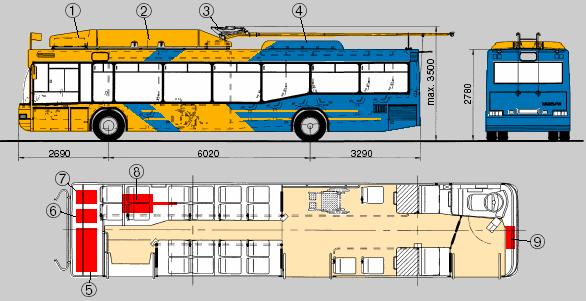 3. Τεχνικά χαρακτηριστικά των λεωφορείων Τρόλεϊ Οι τύποι λεωφορείων τρόλεϊ που χρησιμοποιούνται είναι: Απλά διαξονικά λεωφορεία Αρθρωτά τριαξονικά λεωφορεία Χαμηλού δαπέδου διαξονικά λεωφορεία