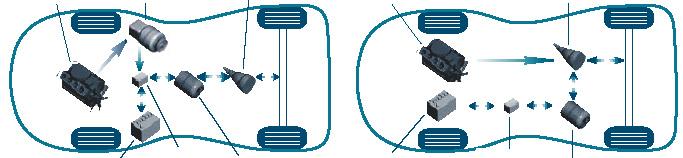 Ε. ΥΒΡΙΔΙΚΑ 1. Η τεχνολογία των υβριδικών οχημάτων 1.1. Διάταξη και είδη υβριδικών συστημάτων κίνησης Δυο ειδών διατάξεις υβριδικών συστημάτων πρόωσης υπάρχουν (Εικόνα 13 ) : 1. η Διάταξη εν σειρά 2.