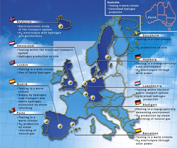 8.2. CUTE - Clean Urban Transport for Europe Η Ευρωπαϊκή Ένωση χρηματοδότησε με 18,5 εκ το πρόγραμμα CUTE για την προώθηση της χρήσης υδρογόνου στις δημόσιες αστικές συγκοινωνίες 9 ευρωπαϊκών πόλεων,