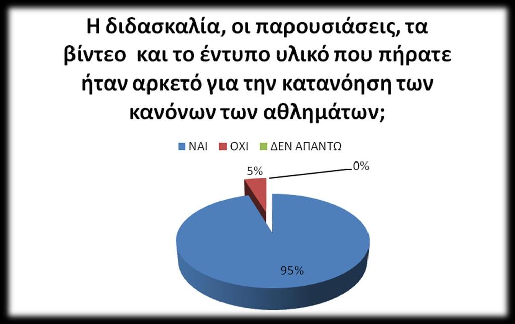 Απαντήσεις των